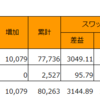 ２０１５年１０月の収益