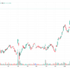 ESG投資の終焉　～自動車産業の未来