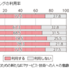 今さら「ネットショッピング」なんです