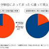 「ゼロ+ゼロ」はゼロだけど、「ゼロ+ゼロ+イチ」はイチ以上だという話。