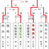 第23回 全国大学ラグビーフットボール選手権大会（1986-1987）