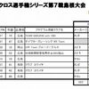 14MFJ中国MX選手権第7戦島根大会