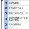 自民党、塩谷・世耕両氏に離党勧告　39人の処分決定（２０２４年４月４日『日本経済新聞』）