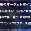 4月25日（水）東京マーケット＜前引け＞：日経平均は143円安と反落の様相、米株の大幅下落で景気敏感株に売り 