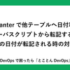 Pleasanterで他テーブルへ日付項目をサーバスクリプトから転記すると1日前の日付が転記される時の対処方法