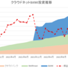 ほったらかし投資運用実績