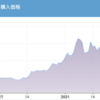 ビットコインが500万突破