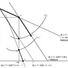 経済学・経済政策【平成24年度　第20問】