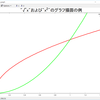 F#でなるべく簡単にグラフ表示をさせたい　その2