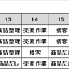 小売業におけるシフト制度⑨（残業代を減らす！）