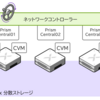 Nutanixのネットワークコントローラーを有効化してみる（Flow Virtual Networking）【AOS 7.0 AHV 10.0／pc.2024.3】