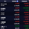 日経平均株価高値維持も含み損に…(5/22～5/26)