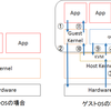 virtio(vhost)の概要