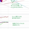 ユロ円日足