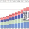 【2021年7月】楽天証券　iDeCo運用成績 +33698円