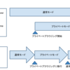 ブラウザストレージ技術とプライベートブラウジング（改訂版）