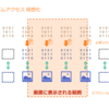 UI に表示されるデータの仮想化（１）