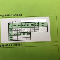 【おめでとう！】坂戸市立坂戸中学校の龍桜生が学年1位をとりましたっ！【すごい】
