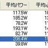 木曜日