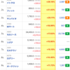 【株】今日の株式ランキング３選（マザーズ）　9/15(火)