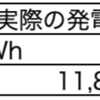 2019年5月 1号発電所 発電実績レポートと発電所の見回り