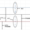 ある教育施策の効果は人によって全然違う?―教育効果の異質性とMixed Methodの話 (超エリート寄宿学校を事例に)