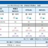 ここ数日、家から外に出たときに、もわーって感じるジメジメ感。湿度が高いので、気温が高くなくてもうっとうしい。週末、北海道へ行くけど、網走付近の天気はよさそう。