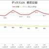 ダックス125　燃費記録　リッター67.5