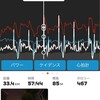 月曜日　WMZ Bonjour Recovery Ride ＋EVO CC Sprint Race Series (B)