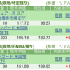 保有銘柄について(2025年3月6日)
