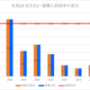 【2024春】吉良(生活文化)~推薦・特色入試の倍率【2017～2024】