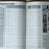 2024年･東大合格者数の都道府県別ランキング