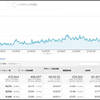 2019年のブログ収益や人気記事のアクセス数を有名ブログと比べてみた