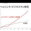 悪玉コレステロールは嘘？