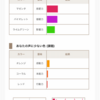 声診断アプリで自分の声を波動分析してみた