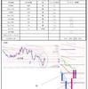 9月15日トレード+2672円