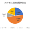 【資産状況】【配当の軌跡】2020年11月の総資産は515万円！