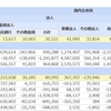 現在最凶のラムダ株