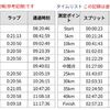 静岡と古河の細かな気づきとか、板橋へのエールとか。