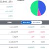 トータル+846,155円／前日比-35,934円
