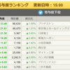 5/24(月）