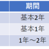 米・英・日の大学院(国際開発学系)を比較してみた