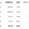 練習日誌20/10/21ペース走3km　インターバルの内容を考える