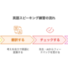 英語が口からスラスラ出てくるようになるスピーキング練習法