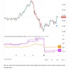 Government bonds 10Y yield_diffをTradingViewで公開しました