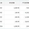 6月18日のトレード・市況