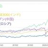 投資信託の購入は国選びが肝心!? → 米国とインドが強い！ロシアはヤバいです