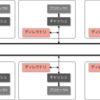 マルチコアにおけるキャッシュコヒーレンシ方式の簡単なまとめ (2. ディレクトリベースのキャッシュコヒーレンシ)