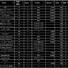 4/13結果、抜歯後の血腫