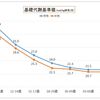 30代のオナ禁　実体験した3つのメリットとは？